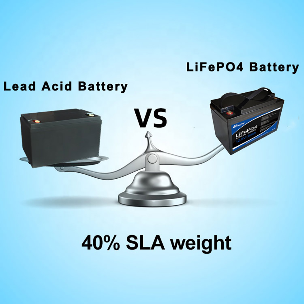 Which is better, lithium battery or leadacid battery? Leading