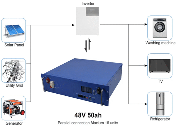 Lead Carbon Batteries in Telecom Backup Power Systems – Leading Battery ...