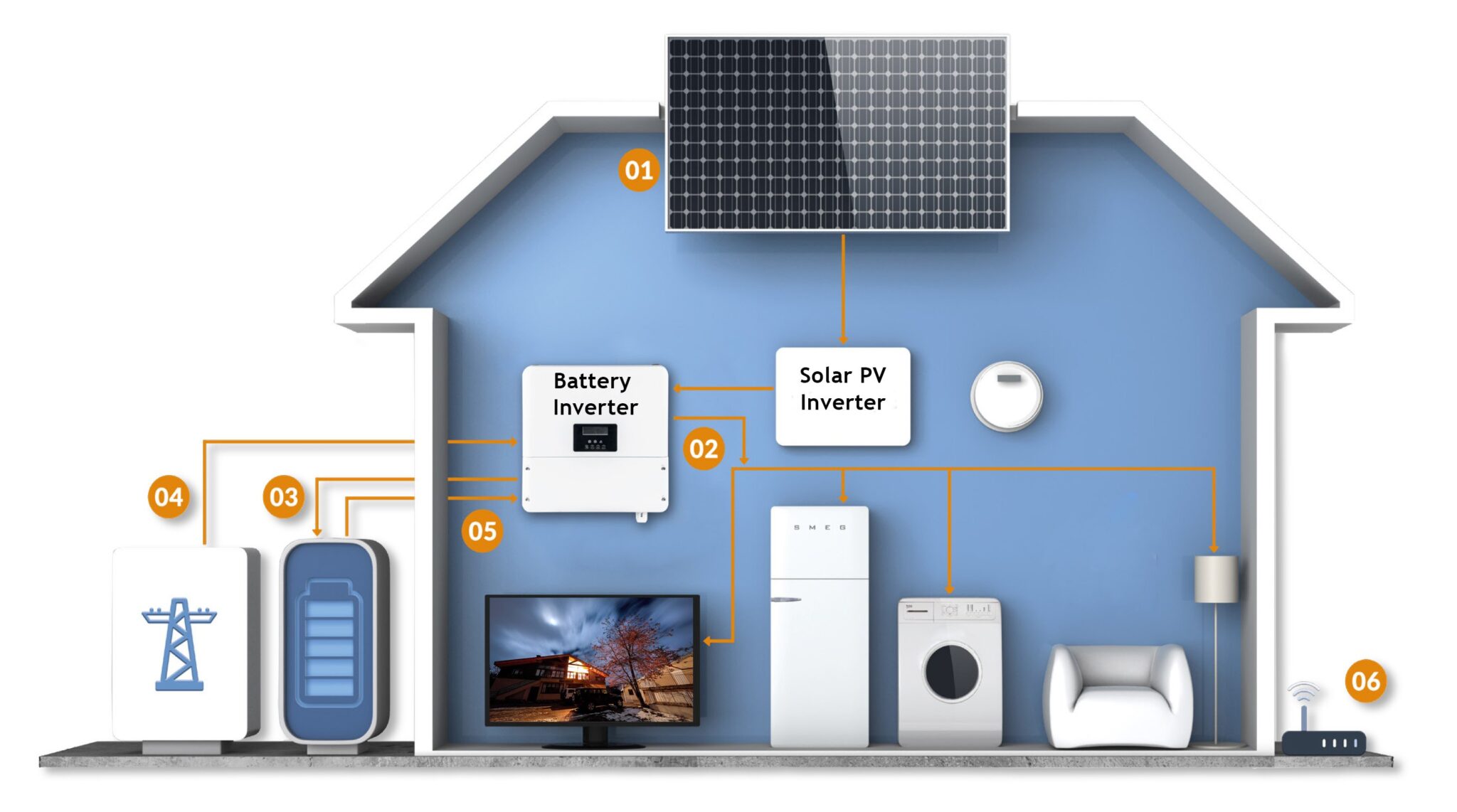 Lead-Carbon Battery Selection Guide for Solar Energy Storage Systems ...